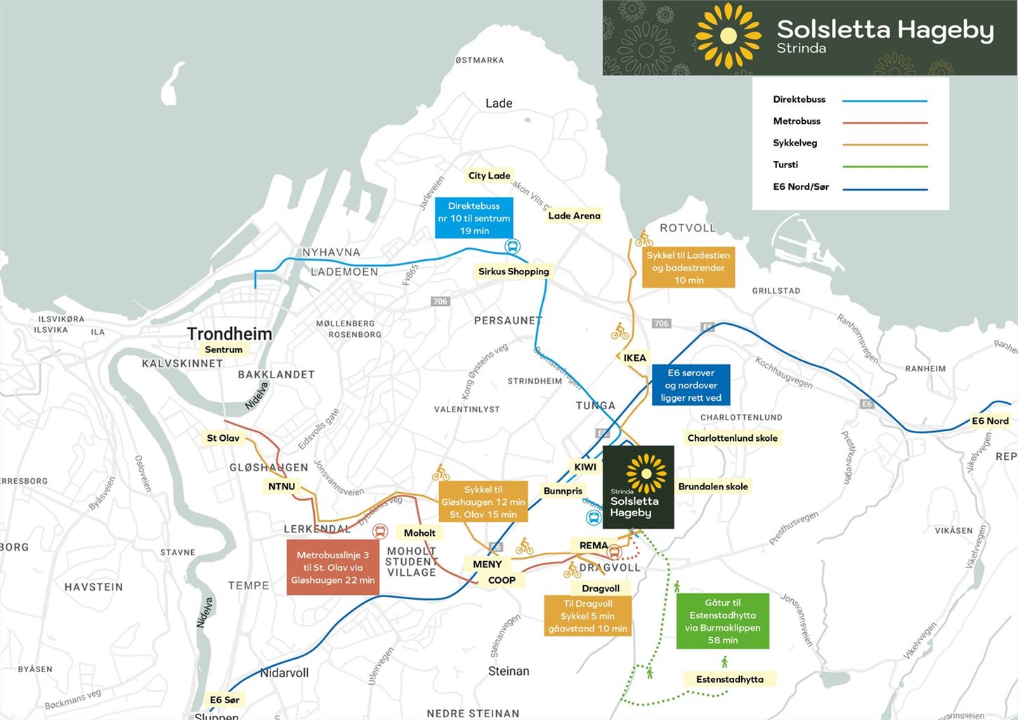 På Solsletta Hageby får du effektiv forbindelse til alt. Direktebuss til byen har holdeplass på tomtegrensa og metrobussholdeplass like ved. Sykkel- og turgangveger er det mange av og med bil kommer du deg umiddelbart ut på E6 omkjøringsvegen